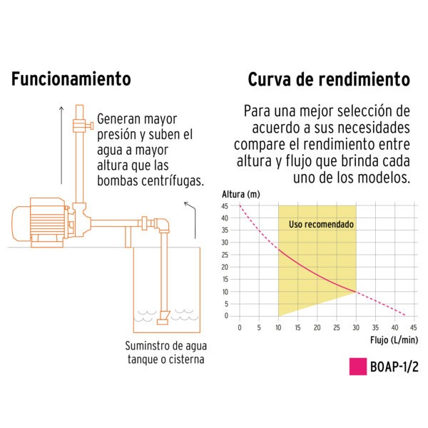 Bomba eléctrica periférica para agua 1/2 HP, Truper Expert - Image 2