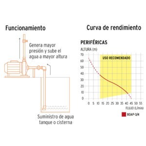 Bomba eléctrica periférica para agua 3/4 HP, Truper Expert