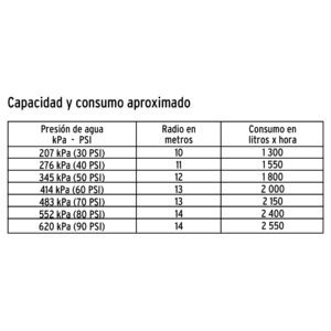 Aspersor agrícola 3/4, fundido en latón