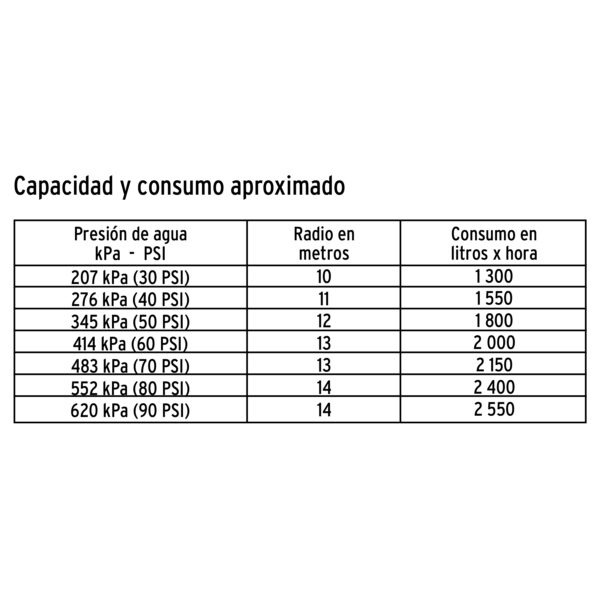 Aspersor agrícola 3/4, fundido en latón