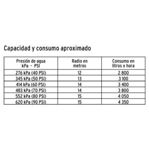 Aspersor agrícola 1, fundido en latón