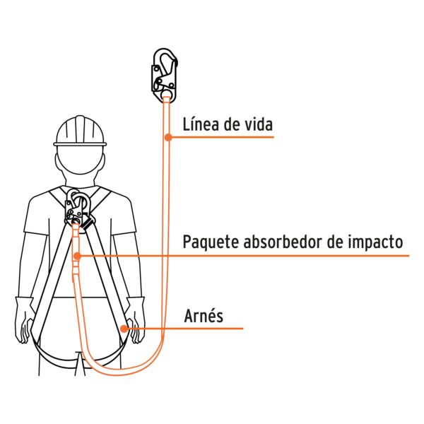 Línea de vida 1.8m cinta políéster, absorbedor impacto, ANSI - Image 3