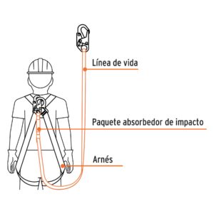Línea de vida 1.8m cinta políéster, absorbedor impacto, ANSI