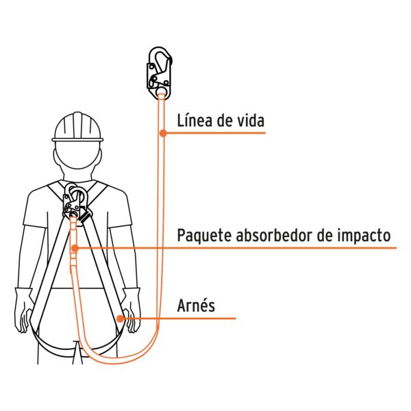 Línea de vida 1.8m cuerda políéster, absorbedor impacto,ANSI