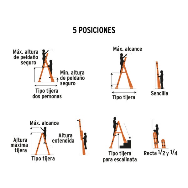 Escalera de combinación, tipo ll, 15 escalones